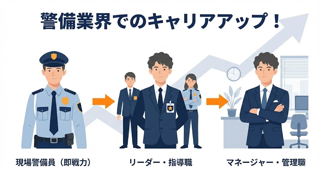 警備業界でのキャリアアップ