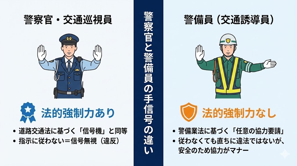 警察官と警備員の手信号の違い