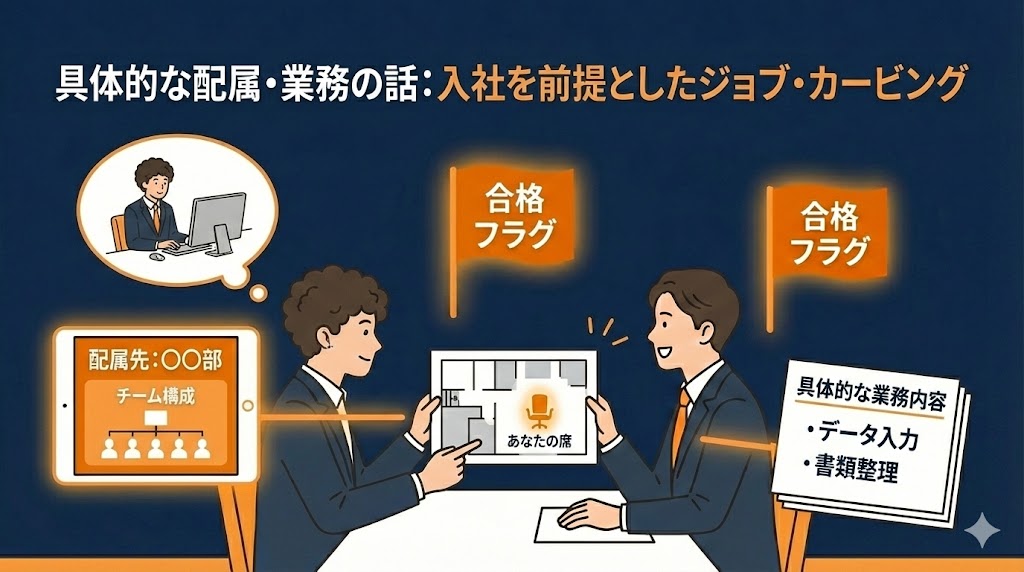 入社後の具体的な配属先や業務内容の話が出る