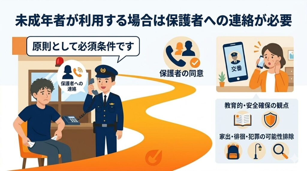 未成年者が利用する場合は保護者への連絡が必要